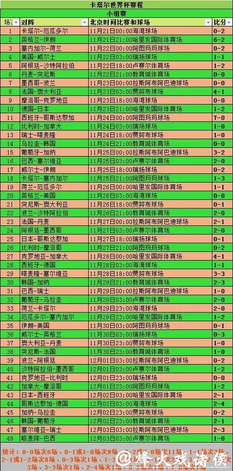2023年世界杯小组赛时间安排表详解 2023年世界杯小组赛时间安排表详解