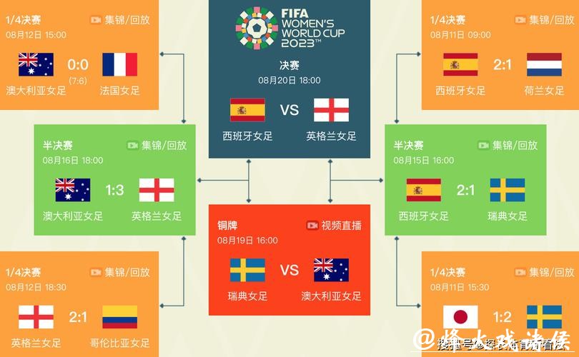 完整解析2023世界杯赛程表