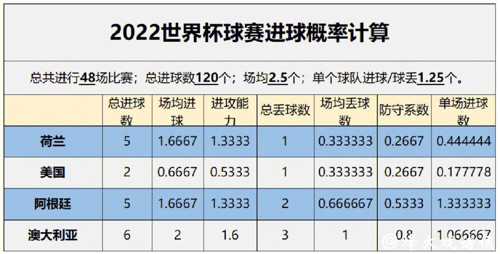全面解析：世界杯比分结果预测与分析